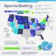 The Numbers Behind The World of Online Betting Industry - 41
