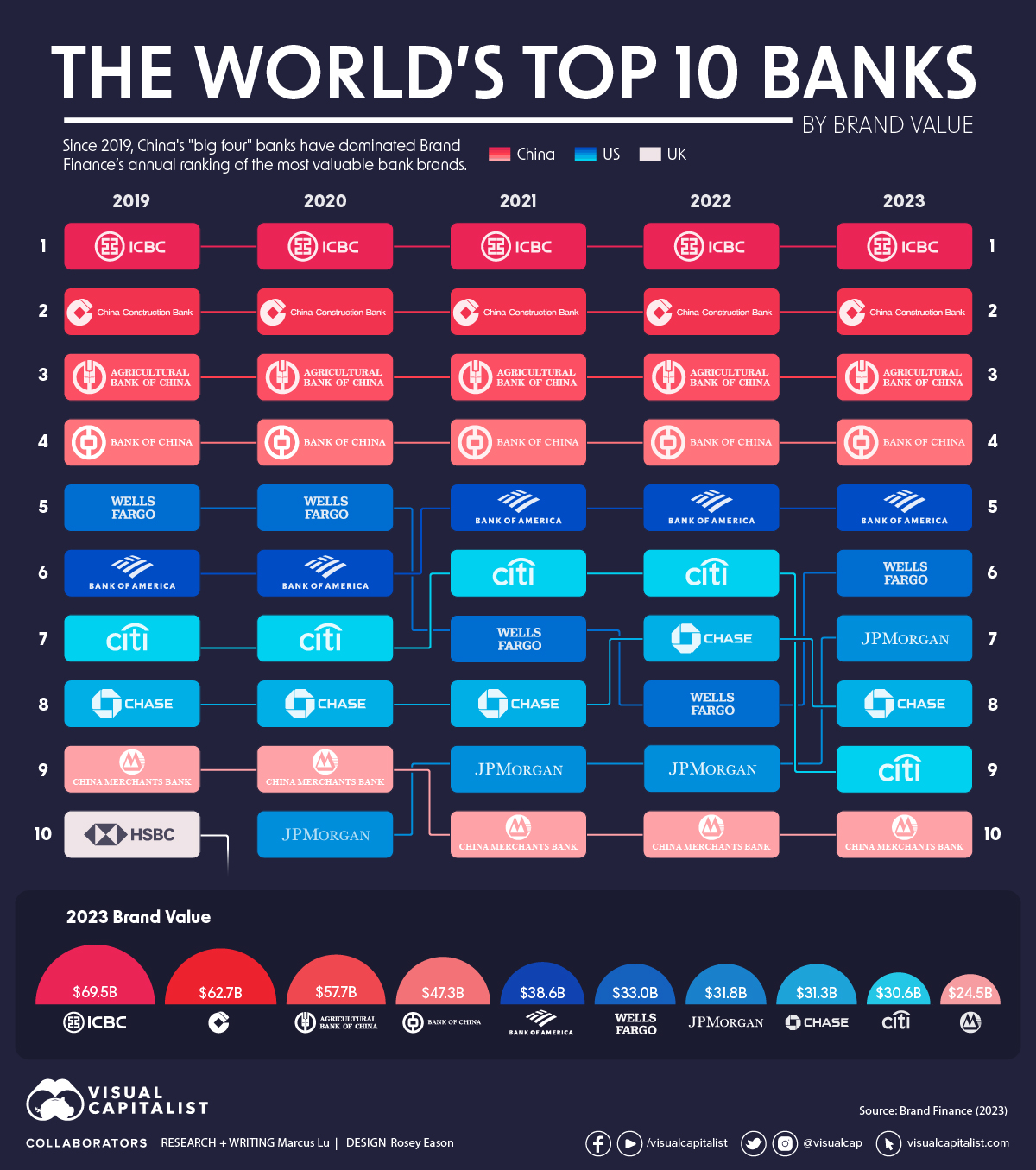 The Top 1000 World Banks 2021 - The Banker