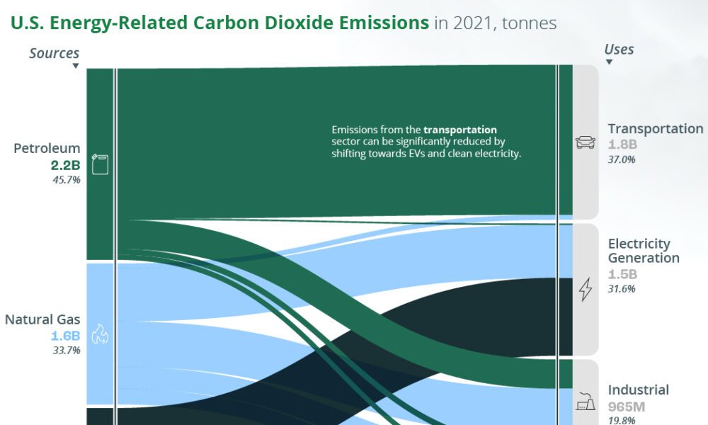 Energy Intensive Industry: Using Biomass to Reach Carbon