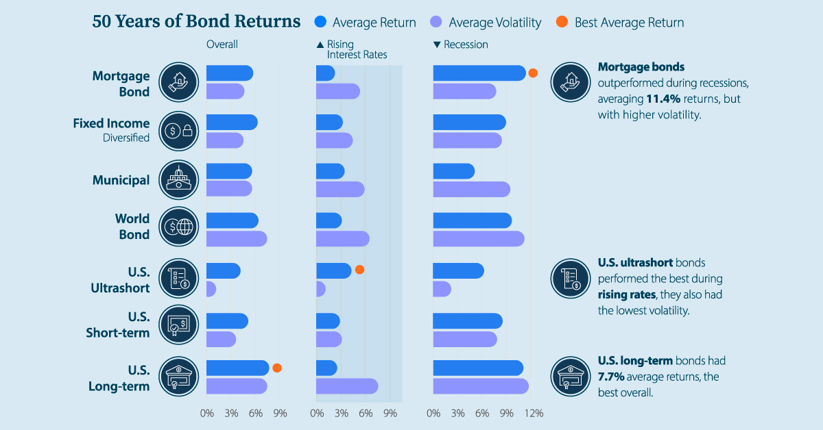 A Visual Guide to Bond Market Dynamics