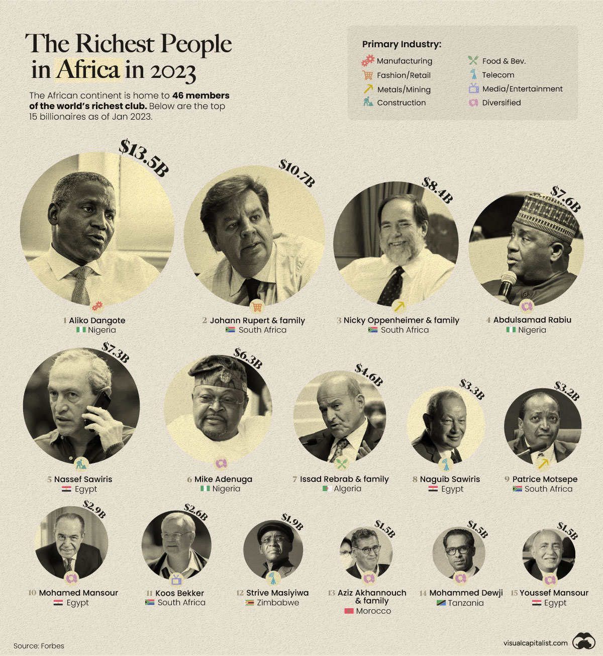 Top 10 Richest People In The World 2023, World's Richest Billionaires