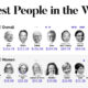 Richest People in the World in 2023