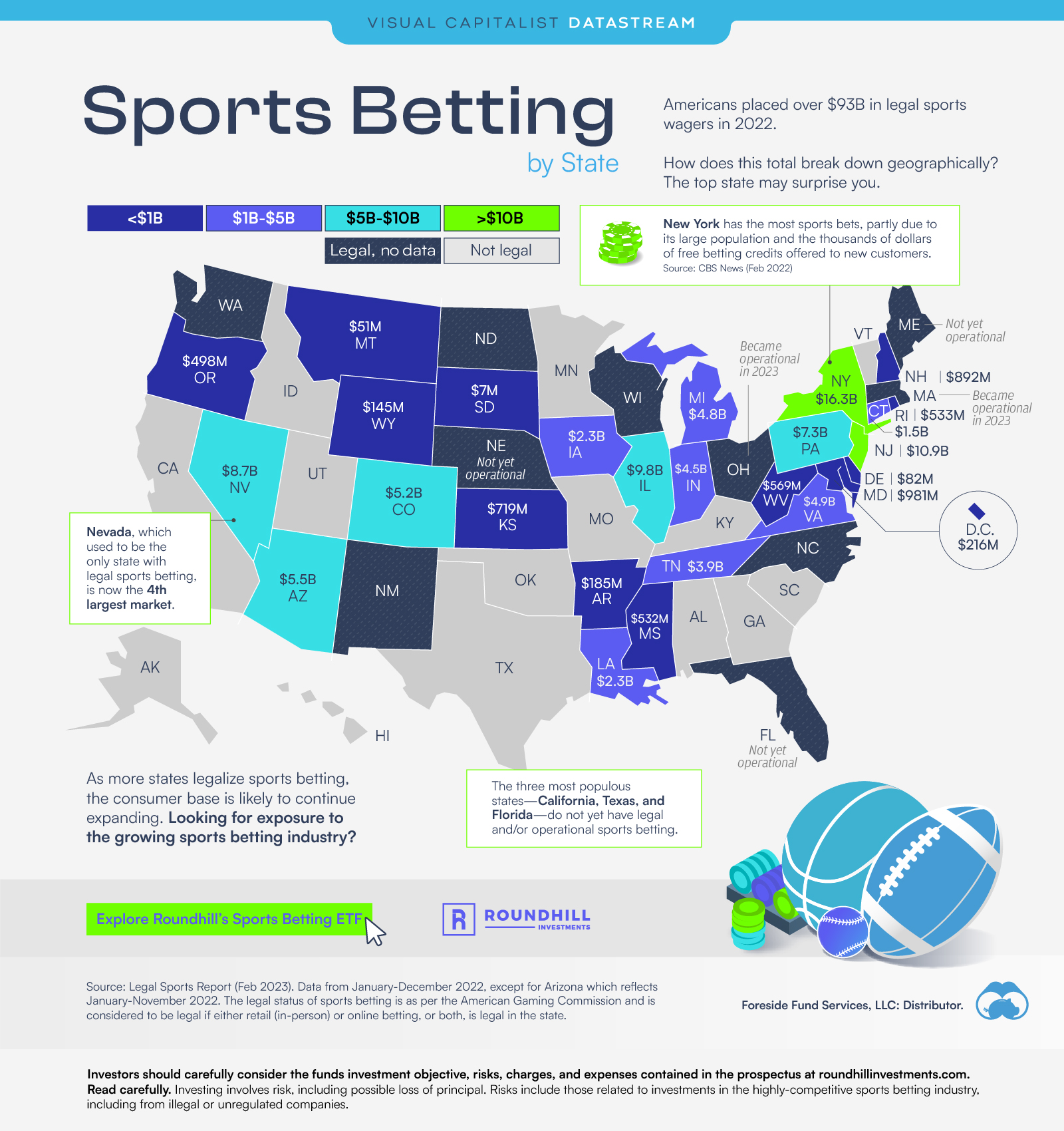 Roundhill Sports Betting By State Main 