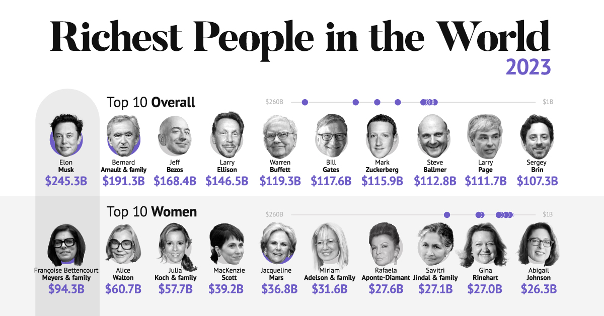 Forbes List Of India's 10 Richest Billionaires in 2020 - Marketing Mind