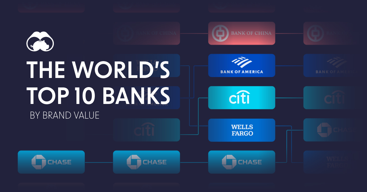 The Top 1000 World Banks 2021 - The Banker