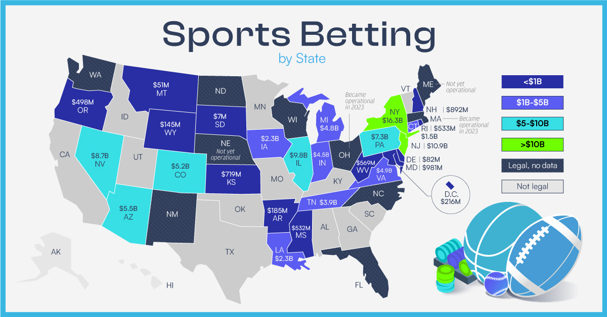 sports bets