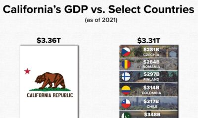 How California's GDP exceeds ten select countries