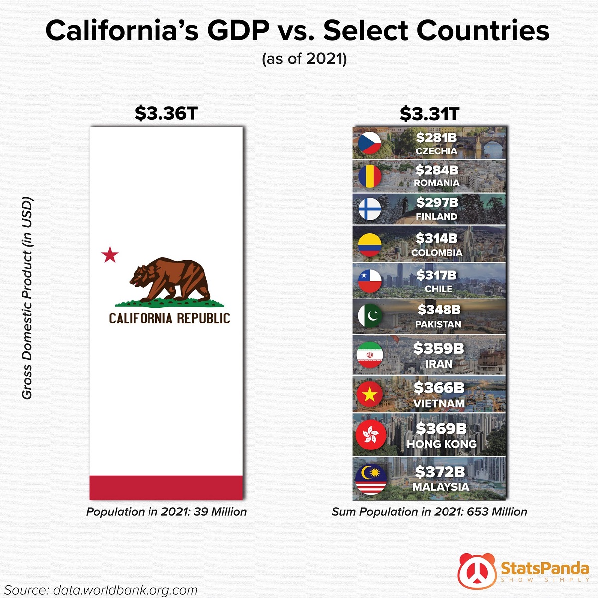 California Gdp 2025