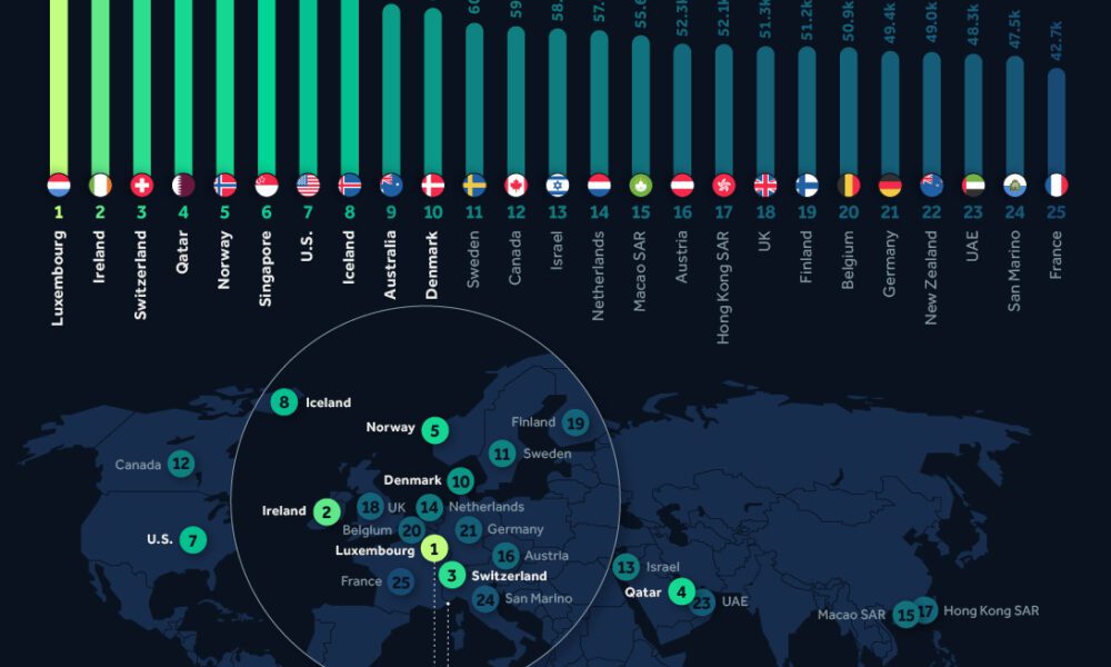 In-depth Study of the Top 20 Countries with the Highest GDP