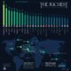 A map of the richest countries in the world. Countries with the highest per capita GDP are highlighted.