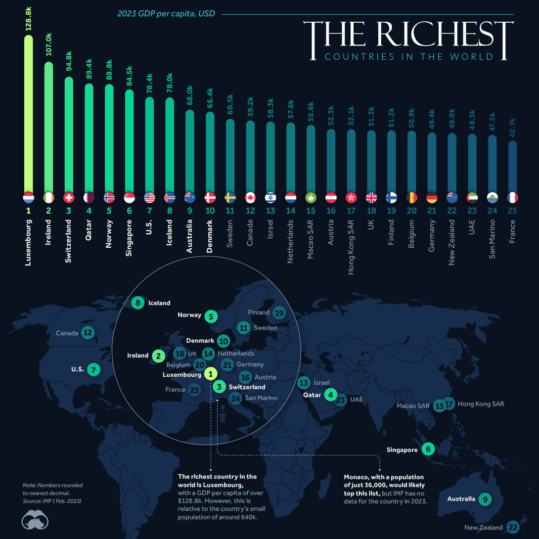 A map of the richest countries in the world. Countries with the highest per capita GDP are highlighted.