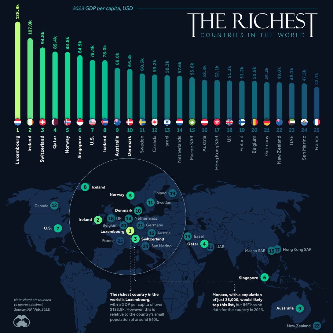 20 Highest  CPM Countries in 2023 – WebCopy