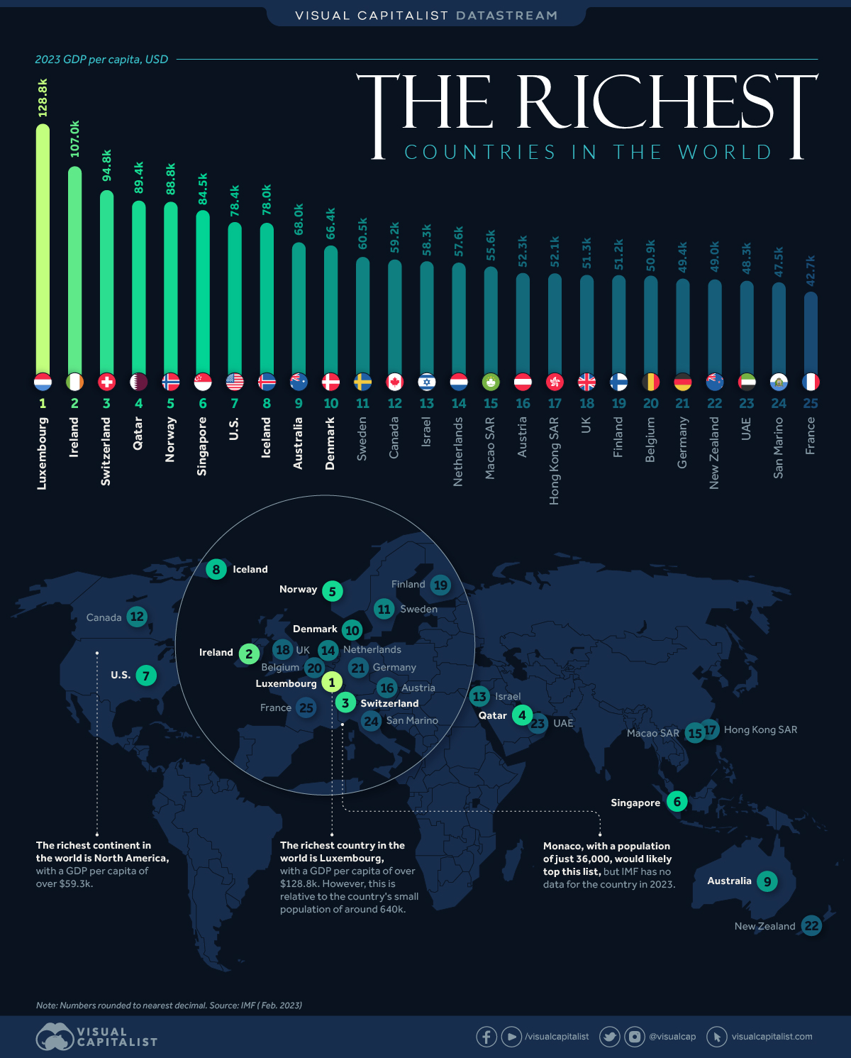 Where is the richest country?