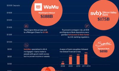 Visualizing the State of Household Debt in America - 98