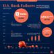 Visualizing the State of Household Debt in America - 10