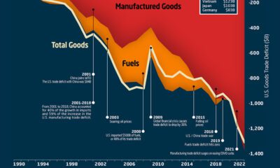 2022 US Trade Deficit Shareable