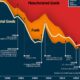 2022 US Trade Deficit Shareable