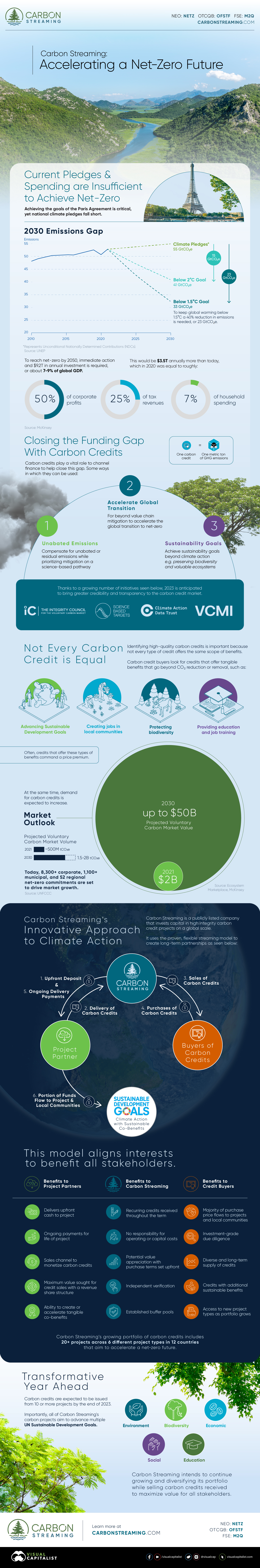 Our Top 22 Visualizations of 2022   Visual Capitalist - 63