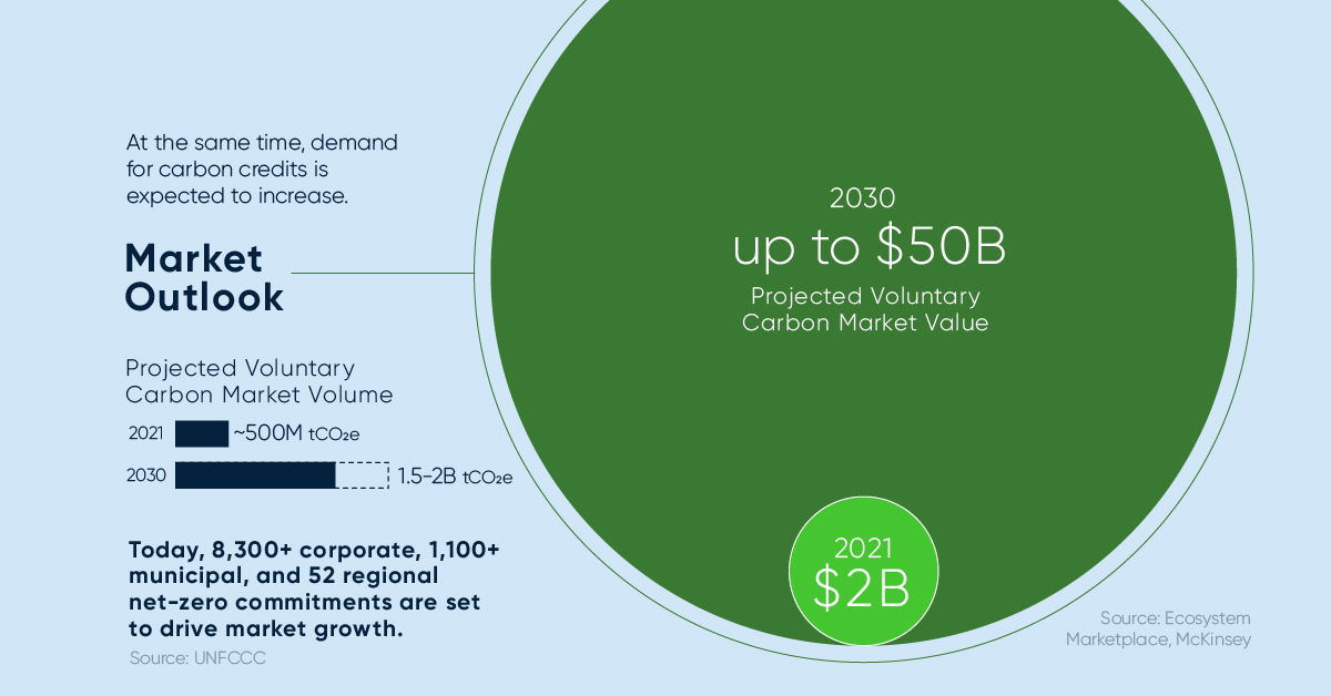 Our Top 22 Visualizations of 2022   Visual Capitalist - 92