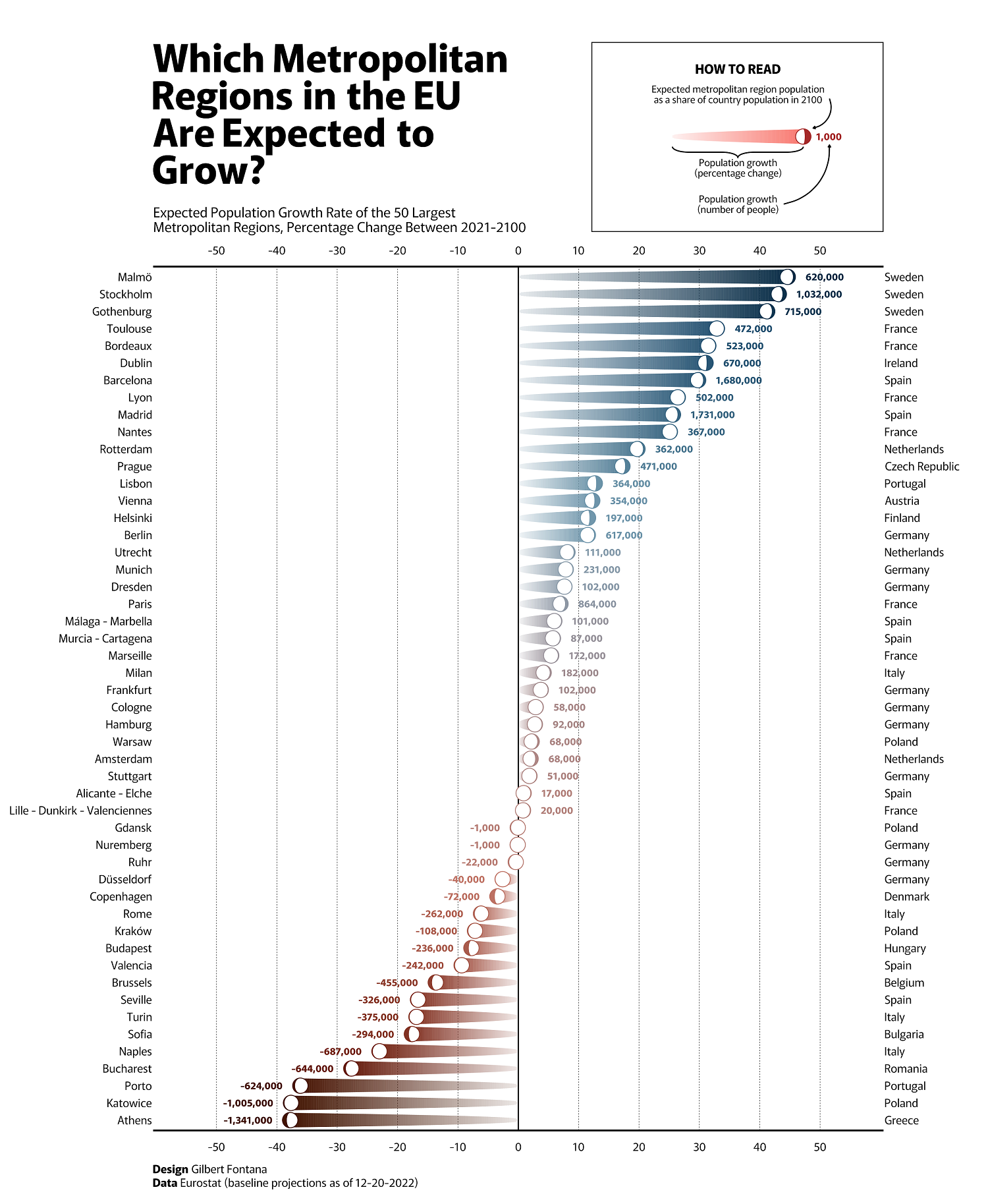 fad Overskæg juni Projecting Europe's Metro Population Growth from 2021‒2100