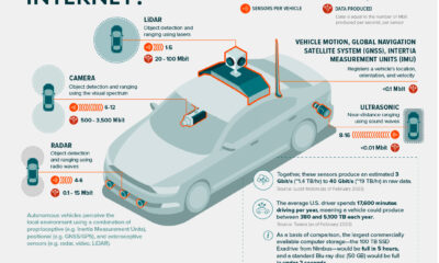 Infographic showing the data produced by connected cars