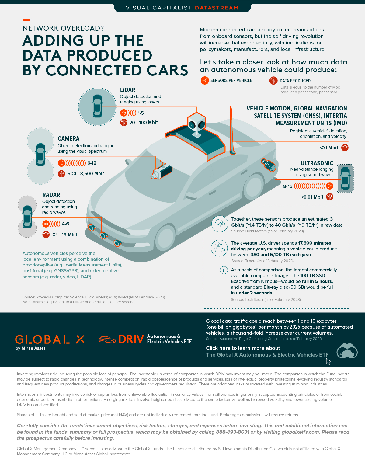 What is a project car and how can they impact your resale value?