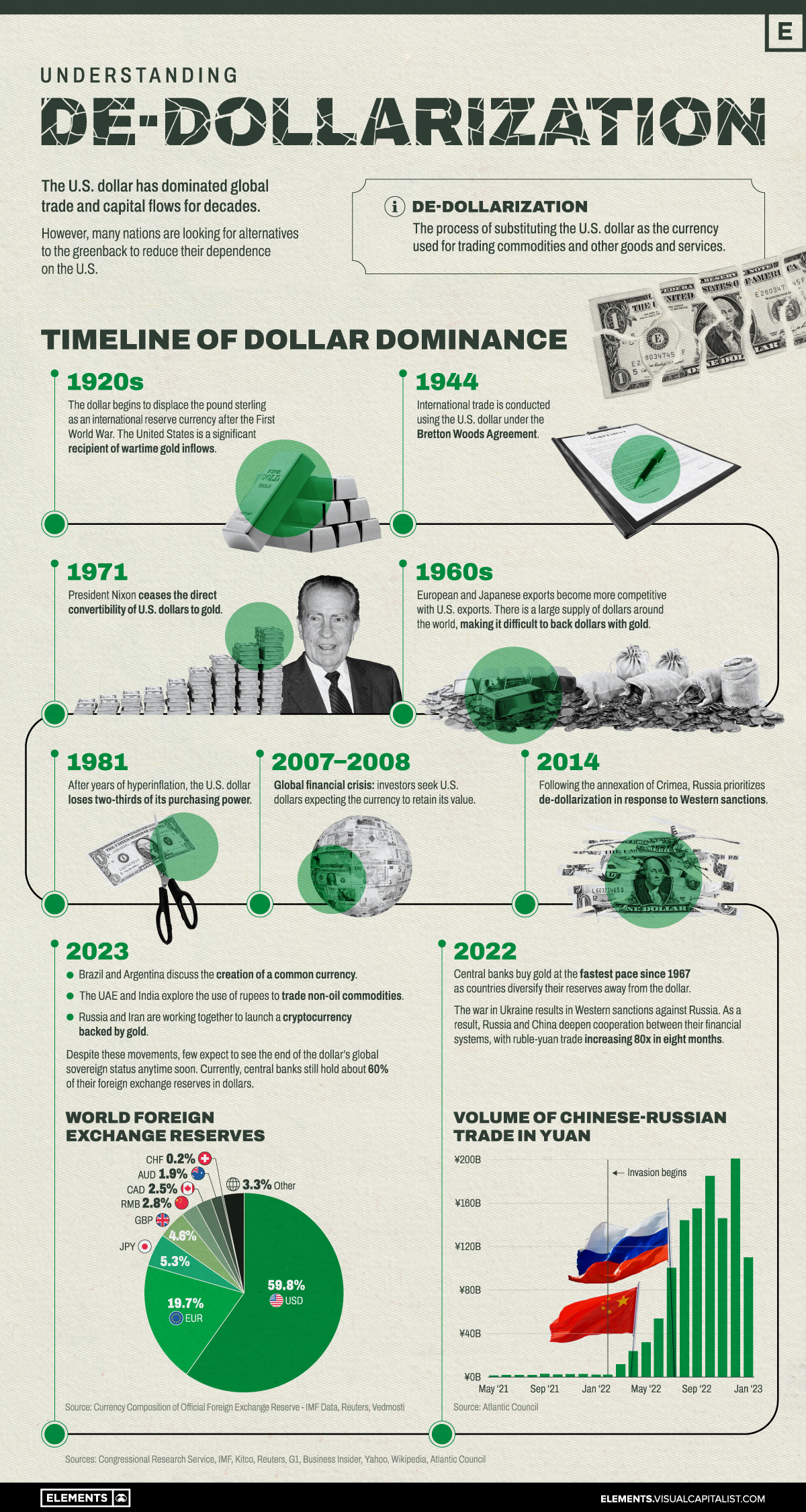 De-Dollarization: More Countries Seek Alternatives to the U.S. Dollar