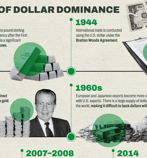 De-Dollarization: More Countries Seek Alternatives to the U.S. Dollar