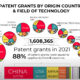 shareable 2021 patent by country
