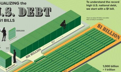 The size of U.S. debt in 2023 visualized using $1 bills