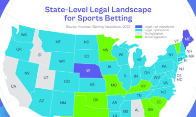 Where is Sports Betting Legal at a State Level in the United States