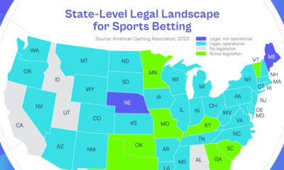 Where is Sports Betting Legal at a State Level in the United States