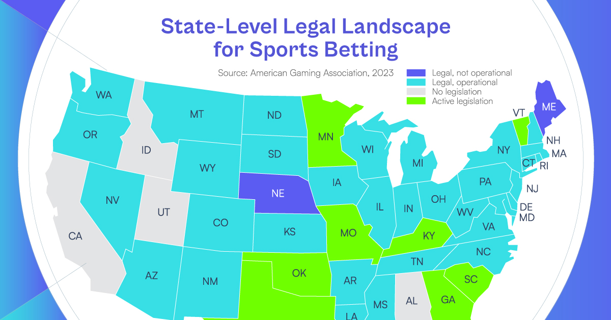 Where is Sports Betting Legal at a State Level in the United States