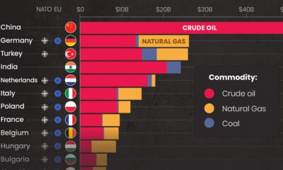 The Keystone XL Pipeline  A Crash Course   Visual Capitalist - 34