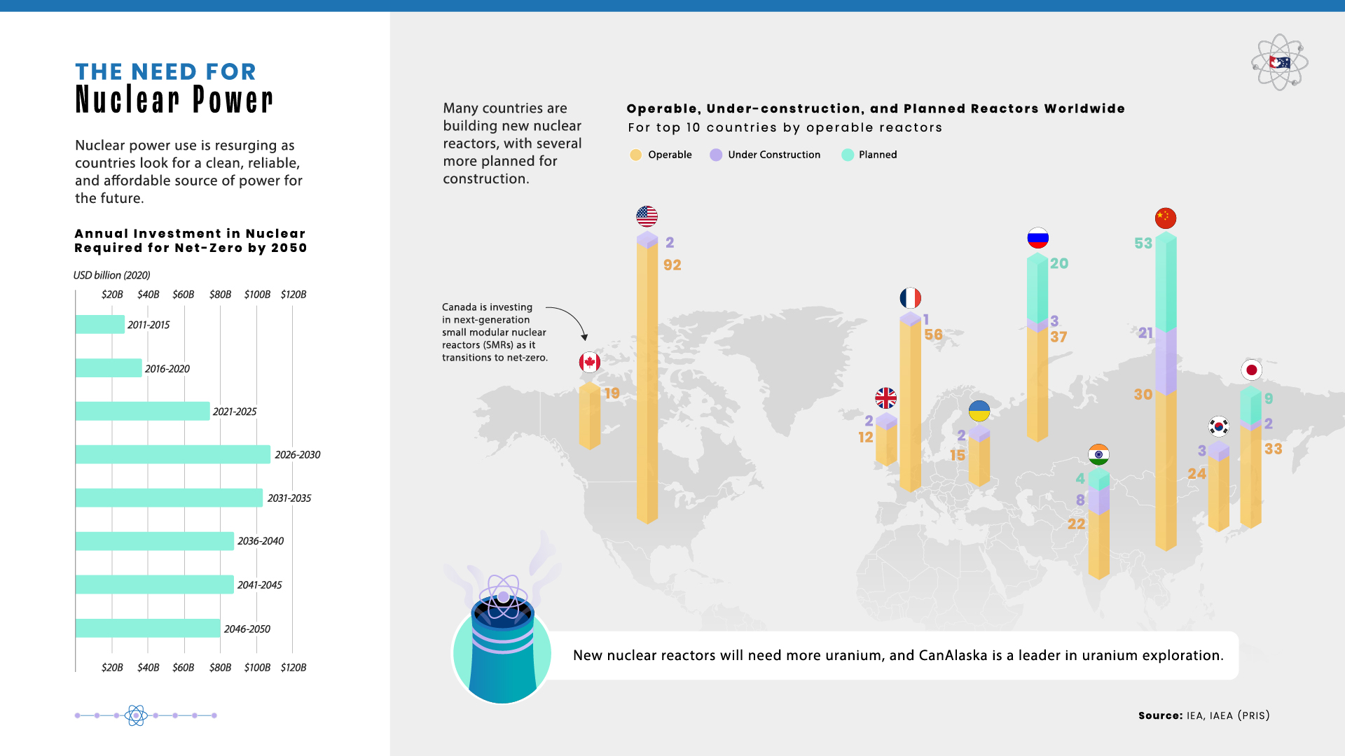 Investment required in nuclear power for net-zero emissions and map of nuclear reactors around the world