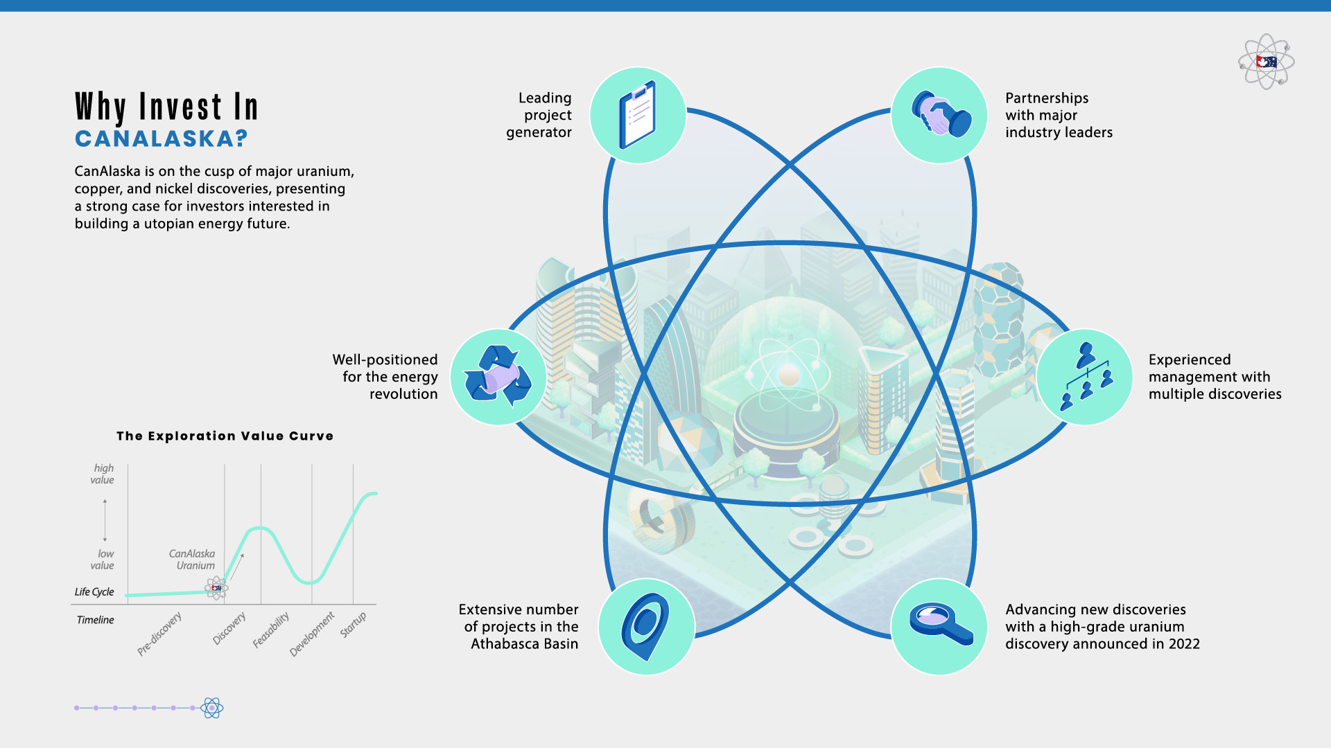 Why invest in CanAlaska?