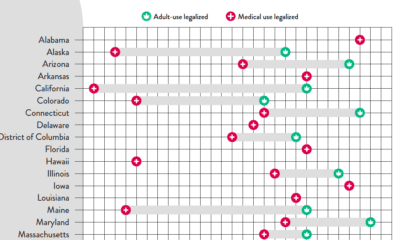 cannabis legalization timeline in U.S. states