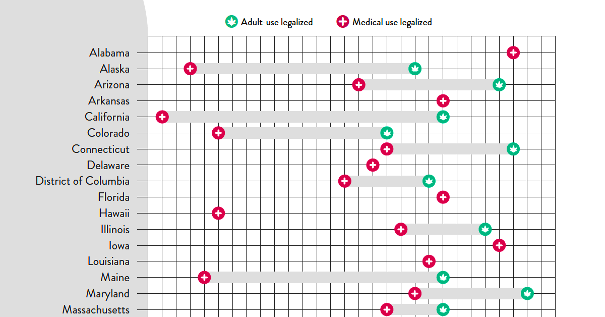 cannabis legalization timeline in U.S. states