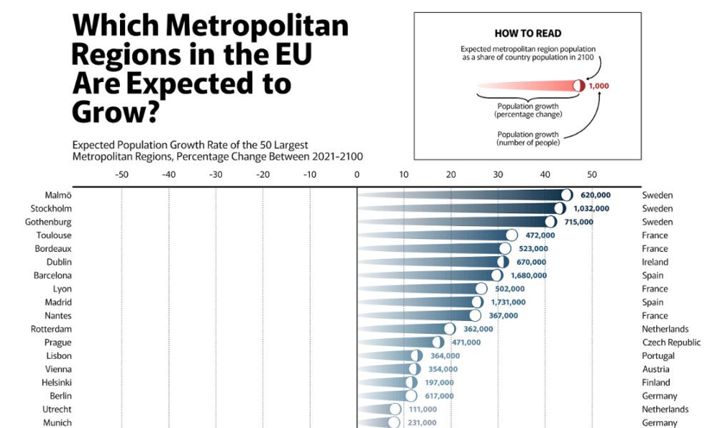 Projecting Europe S Metro Population Growth From 2021 2100 Projecting Europe S Metro Population Growth From 2021 2100