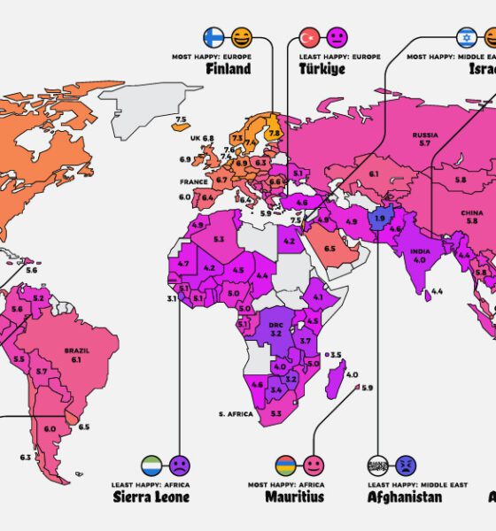 World's Happiest Countries