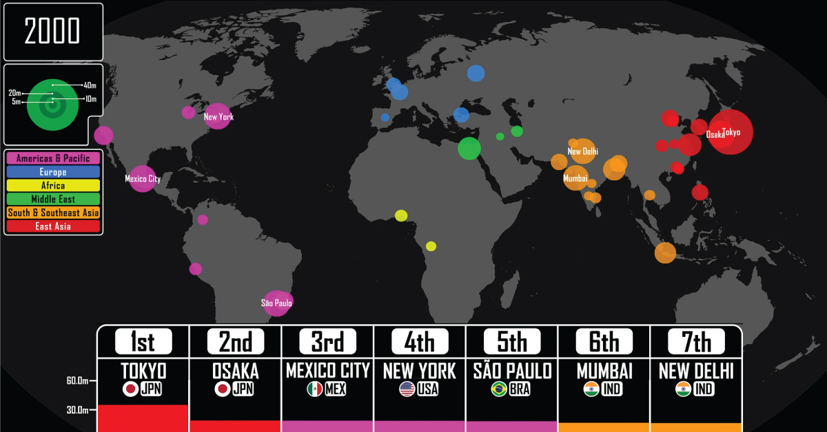 The Top 10 Largest Nuclear Explosions  Visualized - 36