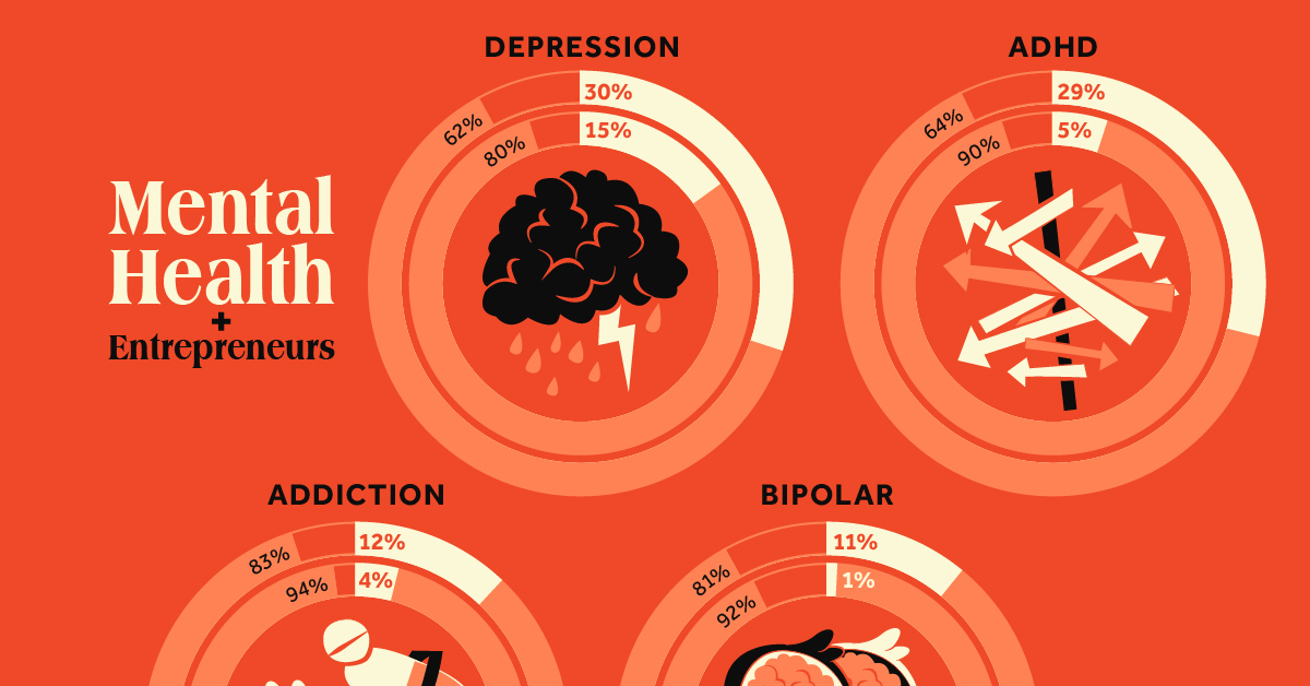 El vínculo entre el espíritu empresarial y las condiciones de salud mental