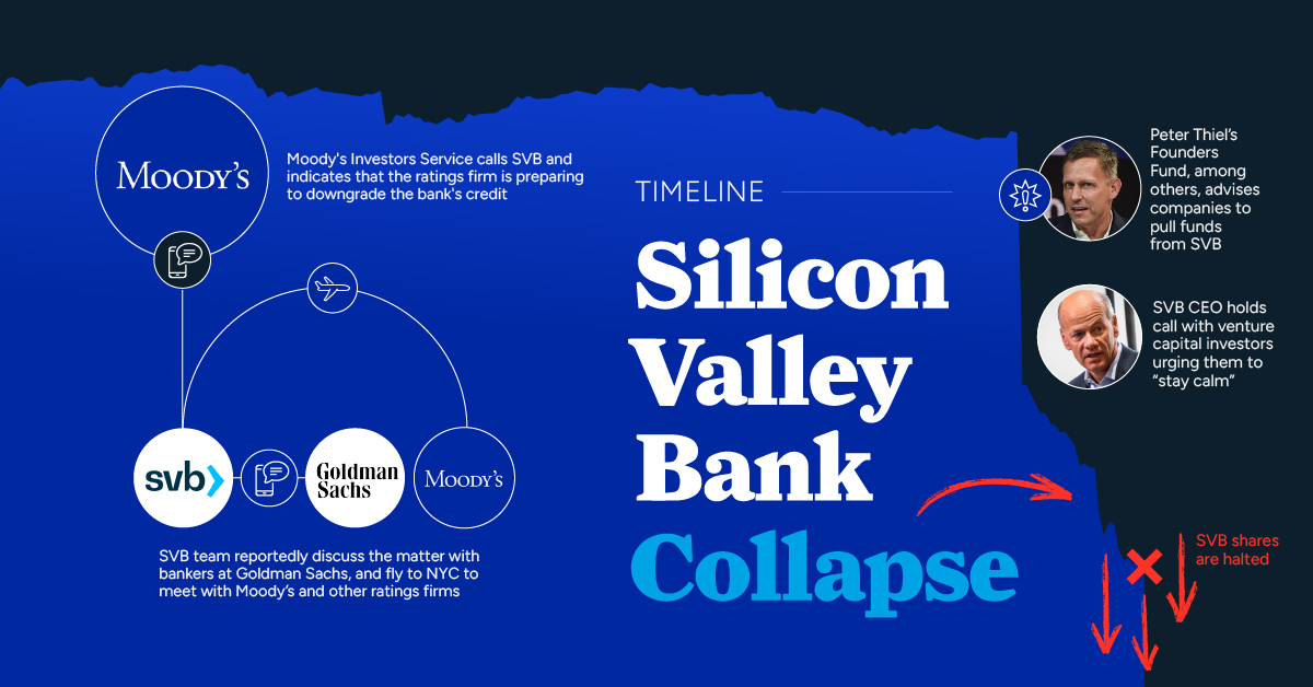 Animation  The Biggest Tech Companies by Market Cap Over 23 Years - 31