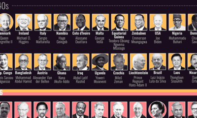 This graphic shows each nation's head of state, their age and generation, and how they relate to their country's population