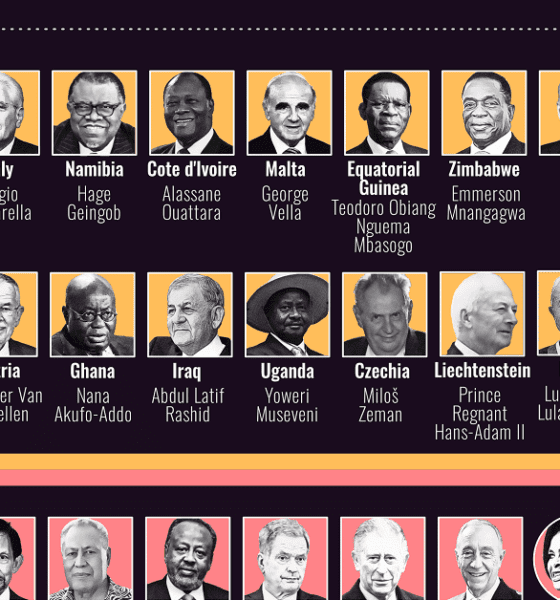 This graphic shows each nation's head of state, their age and generation, and how they relate to their country's population