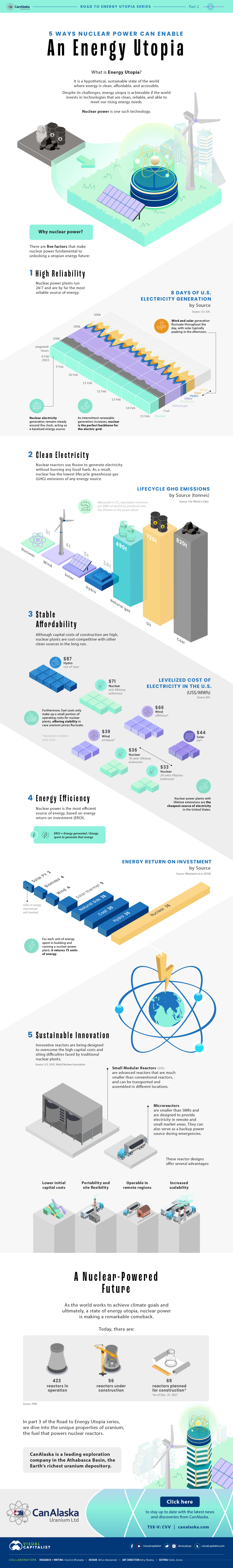 how nuclear power can enable energy utopia