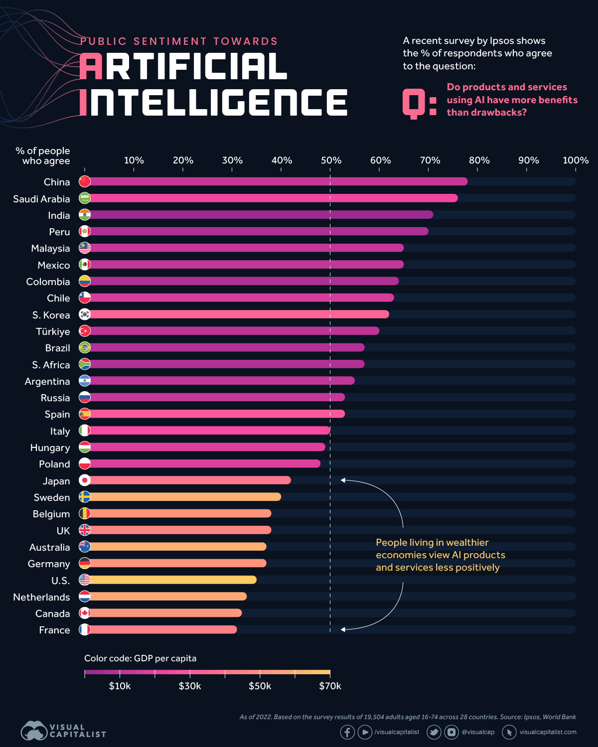 global attitudes towards AI