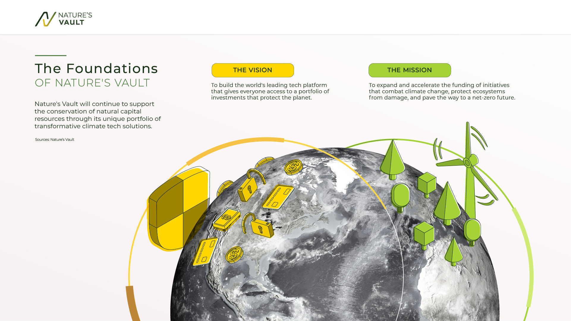 Graphic of Nature’s Vault’s mission and vision statements.