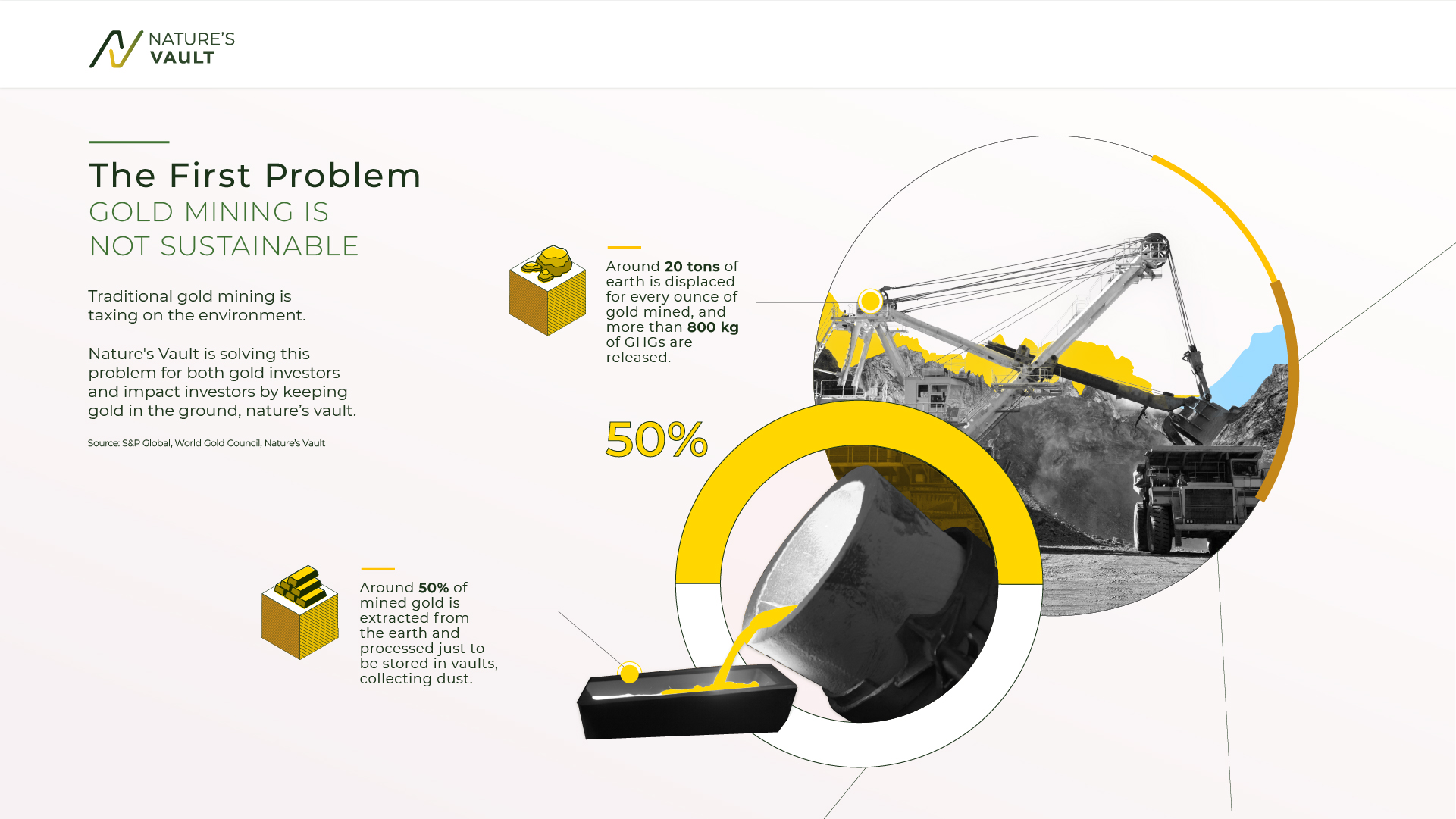 Graphic explaining why gold mining is not sustainable.