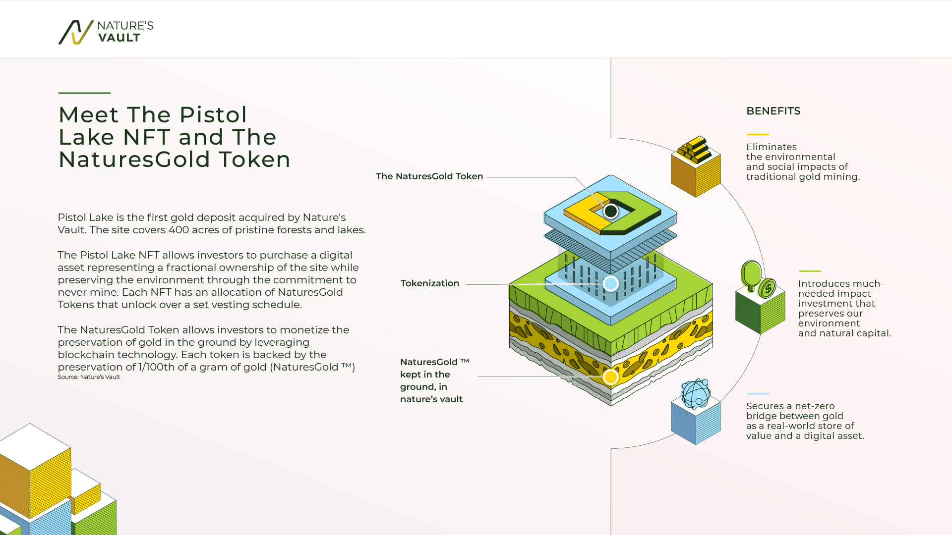 Graphic explaining The Pistol Lake Digital Certificate and The NaturesGold Token.
